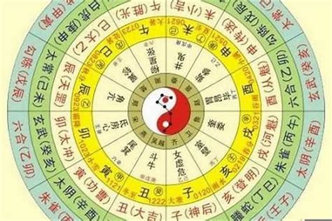 五行属|生辰八字的五行属性查询